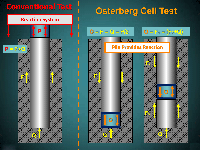 Bản vẽ thi công Cọc khoan nhồi - Thử tải bằng Thí nghiệm Osterberg (O-cell)