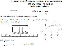 Bản tính cống hộp khẩu độ 2x(3x3)m bằng Excel