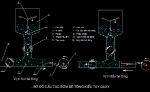 Bản vẽ,Bản vẽ autocad,bơm bê tông,bơm bê tông tay quay