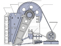 Bản vẽ cad máy nghiền hàm Bản vẽ cơ khí