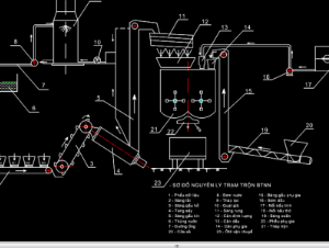 Bản vẽ,Bản vẽ autocad,cơ khí,trạm trọn bê tông