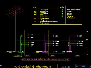 Bản vẽ autocad,bản vẽ điện,điện nhà dân cư,điện nhà 3 tầng,thiết kế điện nhà phố