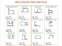 Bảng thông số kỹ thuật nhôm hệ VFP