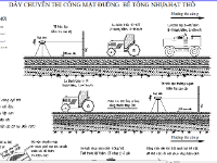 Biện pháp thi công đường Tân Mai - CAD