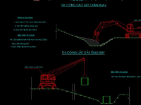 Biện pháp thi công kè đá lát mái taluy