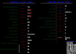 Các ký hiệu dùng trong TEXT bản vẽ