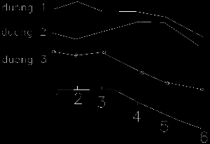 Cách vẽ nhanh bằng lisp 