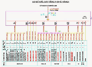 Chia sẻ một số hồ sơ autocad bố trí điện trong công trình