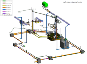 Công trình cấp nước nhà dân sử dụng Revit MEP _nhà phố 2