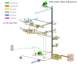 Công trình cấp nước nhà dân sử dụng Revit MEP _Nhà phố 3