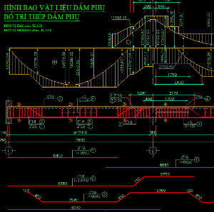 Đồ án BTCT Thiết kế sàn BTCT toàn khối theo TCXDVN 365-2005