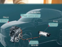 Đồ án điều khiển ô tô hybrid toyota corolla cross 1.8HV 2022