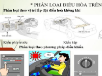 Đồ án hệ thống điều hòa không khí xe Honda Crv