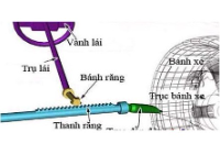 Đồ án hệ thống lái xe du lịch 4 chỗ