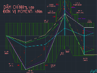 kết cấu bê tông cốt thép,Đồ án bê tông 1,chương trình tính cốt thép bằng excel,chất lượng,Đồ án Kết cấu Bê tông Cốt Thép,file đồ án bê tông cốt thép