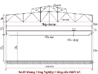 Thiết kế khung thép,kết cấu thép 1,đồ án kết cấu thép 1,kết cấu nhà thép