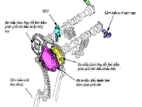 Đồ án khai thác động cơ sky activ-g trên xe mazda