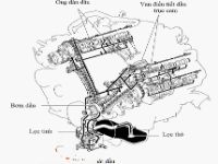 Đồ án khai thác động cơ Toyota Tundra