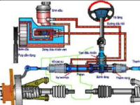 Đồ án khai thác hệ thống lái trên xe chevrolet captiva