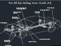 Đồ án khai thác kỹ thuật hệ thống treo khí nén điện tử trên xe audi a8
