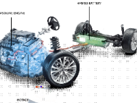 Đồ án nghiên cứu hệ thống điều khiển trên xe hybrid