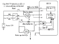 Đồ án nghiên cứu, khai thác động cơ Efi Suzuki F6A