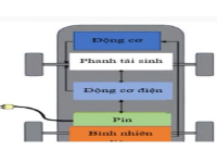 Đồ án tính toán và mô phỏng hệ thống phanh tái sinh trên xe honda crv pluin hybrid