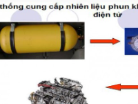 Đồ án tốt nghiệp ô tô: Nghiên cứu và ứng dụng khí sinh học Biogas cho động cơ đốt trong