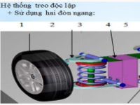 Đồ án tốt nghiệp thiết kế – tính toán hệ thống treo xe Hyundai Creta 2016