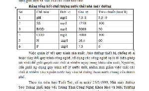 Đồ án xử lý nước thải mía đường