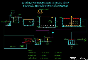 Đồ án,xử lý nước,nhà máy,Xử lý nước thải