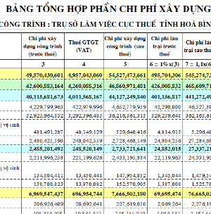 dự toán,dự toán xây dựng,chi phí xây dựng