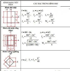 File ảnh Đặc trưng hình học của một số loại tiết diện trong sức bền vật liệu