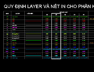 File Autocad các quy định dùng trong kiến trúc