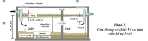 File thiết kế,File cad,Bể tự hoại,thiết kế bể tự hoại