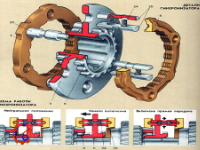 File cad thiết kế hộp số cơ khí cho xe ô tô dẫn động cầu sau