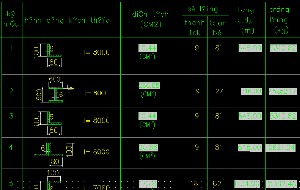 File cad Thống kê thép hình