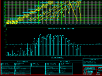 File đồ án tổ chức thi công có đầy đủ bản vẽ cad, hướng dẫn ,thuyết minh và tính toán
