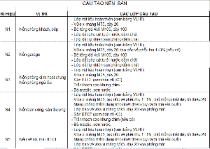 File thuyết minh cấu tạo nền sàn