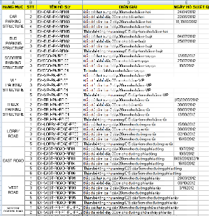 Form mẫu list hồ sơ nghiệm thu đầy đủ của một công trình xây dựng 