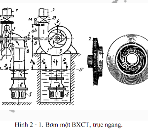 Giáo trình Máy Bơm và trạm bơm dùng cho sinh viên ngành thủy điện - thủy lợi