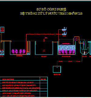 Hồ sơ thiết kế sơ đồ công nghệ hệ thống xử lý nước thải 10m3