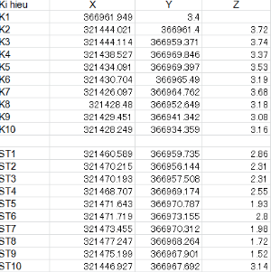 File cad,Bản vẽ,File thiết kế,Autocad với excel