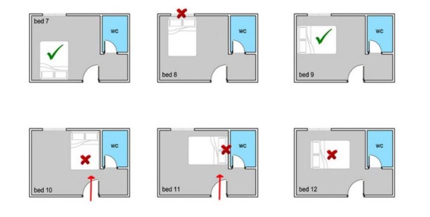 14 điều đại kỵ phòng ngủ, điều đại kỵ đặt phòng ngủ, phong thủy phòng ngủ