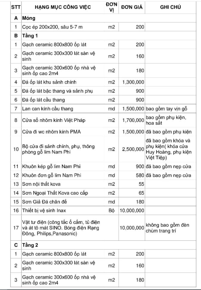 So sánh chi phí xây nhà, so sánh mái nhật và mái thái, chi phí xây nhà mái thái và mái nhật, 
