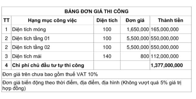 So sánh chi phí xây nhà, so sánh mái nhật và mái thái, chi phí xây nhà mái thái và mái nhật, 