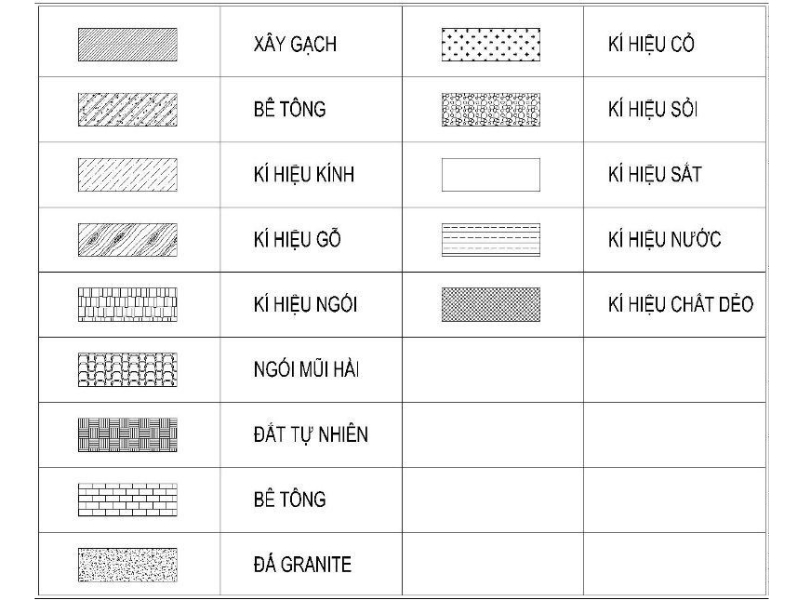 Hướng dẫn cách đọc bản vẽ trong xây dựng nhà đơn giản, dễ hiểu bản vẽ nhà, bản vẽ thiết kế, đọc bản vẽ kỹ thuật, bản vẽ autocad