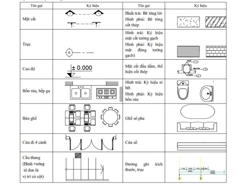 Hướng dẫn cách đọc bản vẽ trong xây dựng nhà đơn giản, dễ hiểu bản vẽ nhà, bản vẽ thiết kế, đọc bản vẽ kỹ thuật, bản vẽ autocad