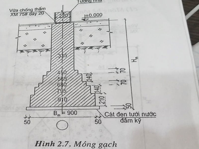 móng gạch, móng gạch trong xây dựng, cấu tạo móng gạch