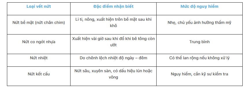 sàn bê tông, đổ nứt sàn bê tông, nứt sàn bê tông